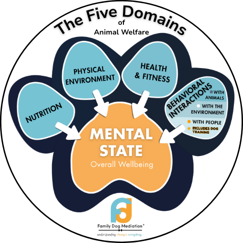 Five Domains of Animal Welfare logo